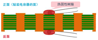 貼片電容